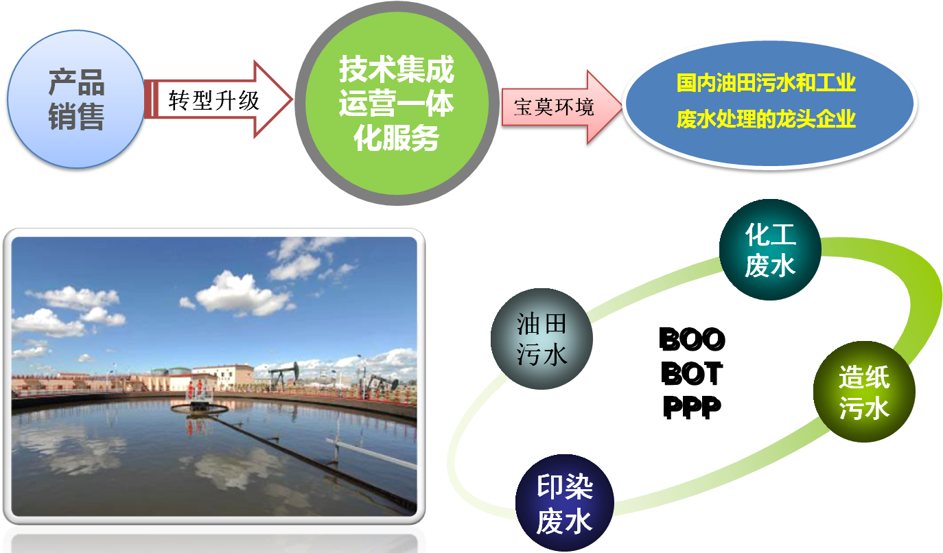 山东云顶国际8588yd生物化工股份有限公司